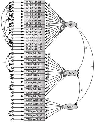 General and Eating Disorder Specific Flexibility: Development and Validation of the Eating Disorder Flexibility Index (EDFLIX) Questionnaire